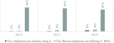 Can COVID-19 mark a tipping point for home-based telework? Conflict between untact technology and rigid institutions in Korea